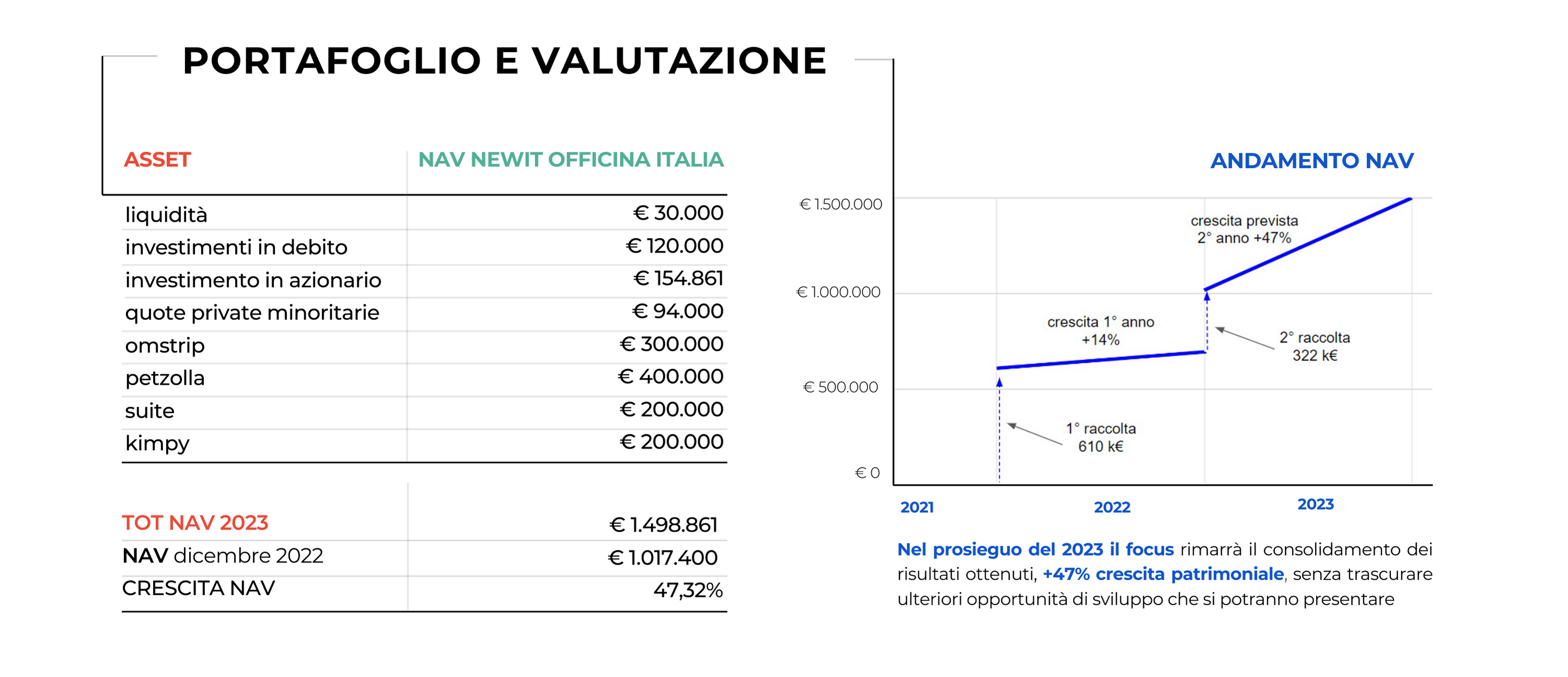 NewIT Officina Italia l'80% di Petsempre